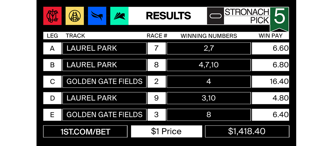 Stronach5_2021-11-26-results-MJC-post